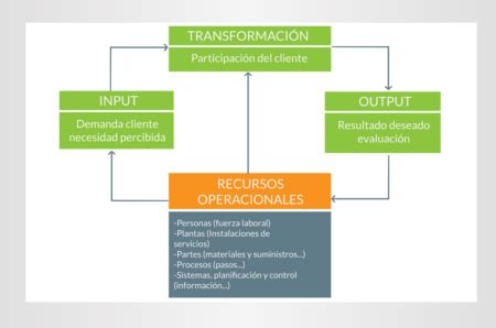 Optimiza Tu Empresa Los Servicios Como Sistema MD Pajedrez