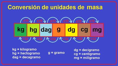 Convertir 12 Kilogramos A Gramos