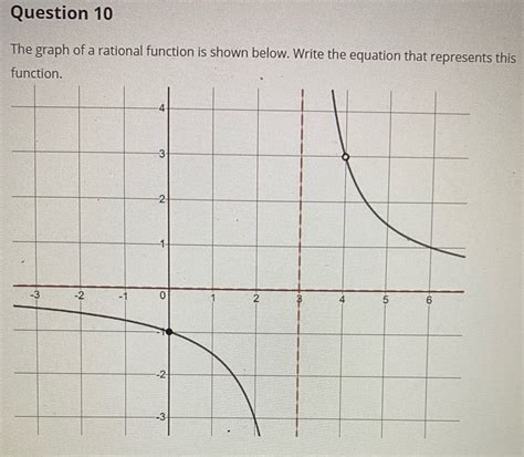 Answered The Graph Of A Rational Function Is Bartleby