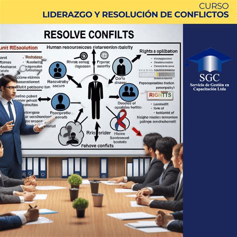 Liderazgo Y Resoluci N De Conflictos Otec Sgc