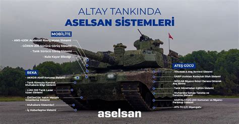 Yeni Altay Tankı TSK ya Teslim Edildi İşte Özellikleri