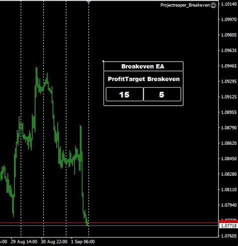 Breakeven Ea Projectreaper Team Alert Indicators And Expert Advisors