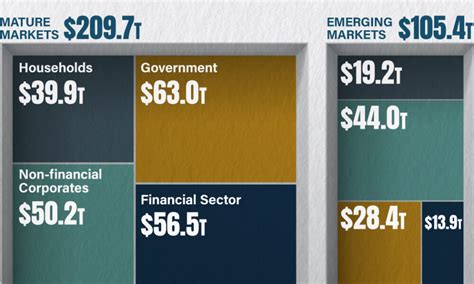 Visualizing America S Trillion Credit Card Debt