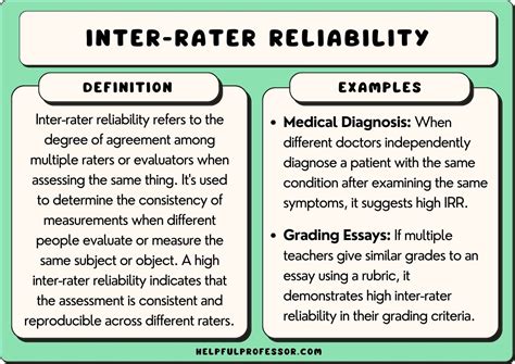 15 Inter-Rater Reliability Examples (2024)