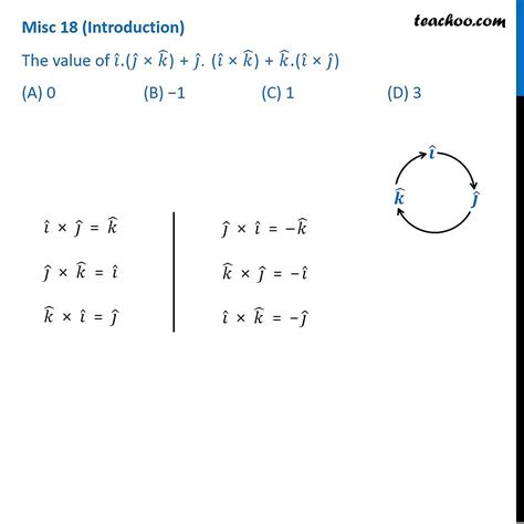 Misc 18 Value Of I J X K J I X K K I X J Vector Product