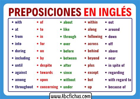 Preposiciones En Ingles Y Ejemplos Abc Fichas Rainy Weathers