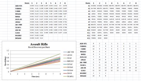 rifle recoil chart - Rena.shinestar.co