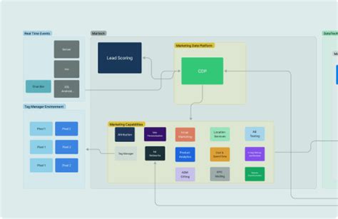 Infrastructure Diagram Templates and Examples - Reforge