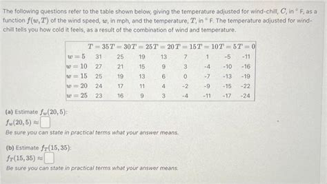 Solved The Following Questions Refer To The Table Shown Chegg