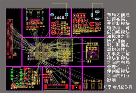 Pcb工程师都应该指导的规范的pcb设计流程 知乎