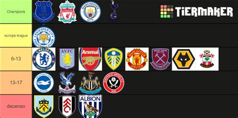 Premier League Tier List Community Rankings TierMaker