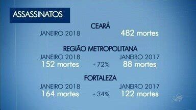 CETV 1ª Edição Juazeiro do Norte Ceará registra mais de 482