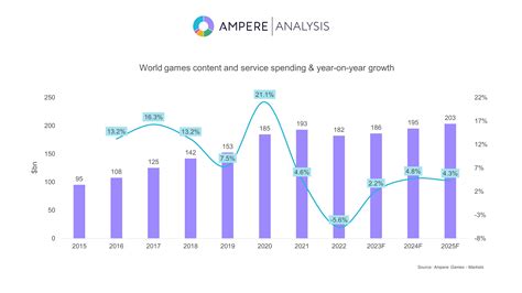 Ampere Analysis Insights