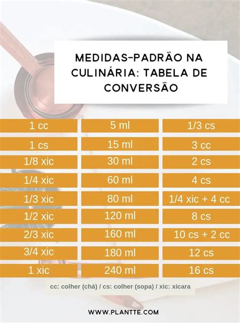 Tabela De Medidas De Colheres Em Gramas - Medidas-Padrão na Culinária: Informações e Tabela de Conversão