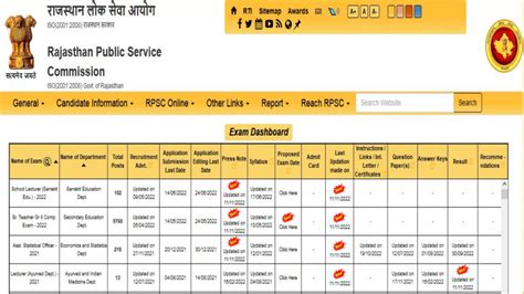 RPSC 2nd Grade Teacher Exam Date 2022 आरपएसस सकड गरड टचर भरत