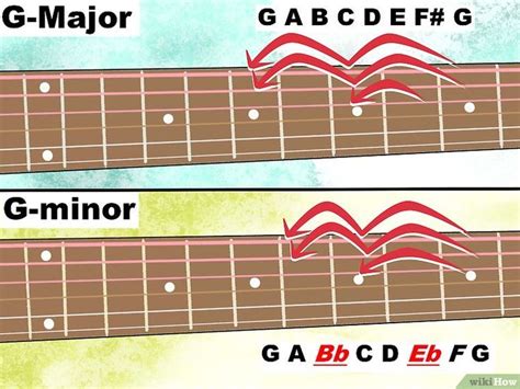 How To Learn Guitar Scales With Pictures Learn Guitar Guitar Chords For Songs Learn Guitar