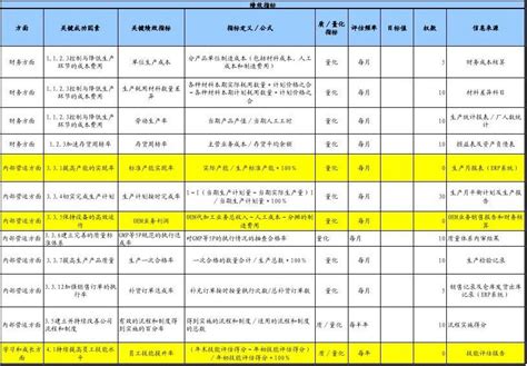 生产部门绩效考核指标 word文档在线阅读与下载 免费文档