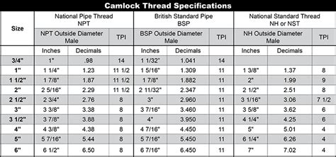 What Is Npt Thread Npt Thread Dimensions Npt Thread Size 50 Off