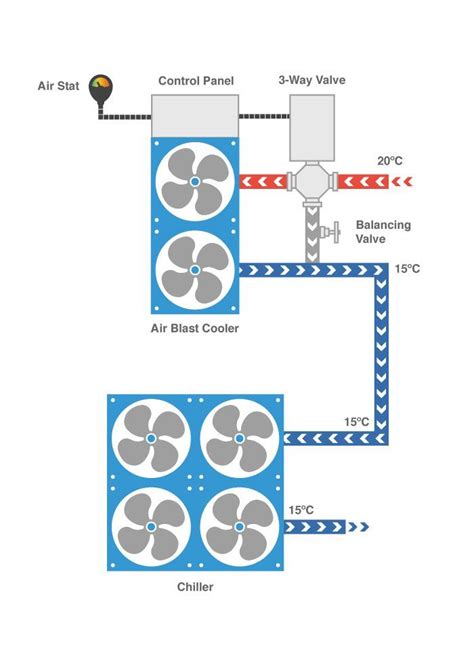 Vistech Cooling Solutions Free Cooling With Dry Air Coolers