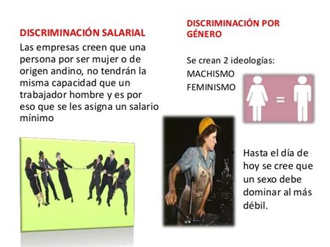 Tipos De Discriminacion