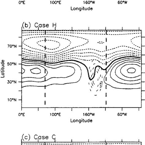 Annular Mode For The A L Case B H Case C And C Case Annular