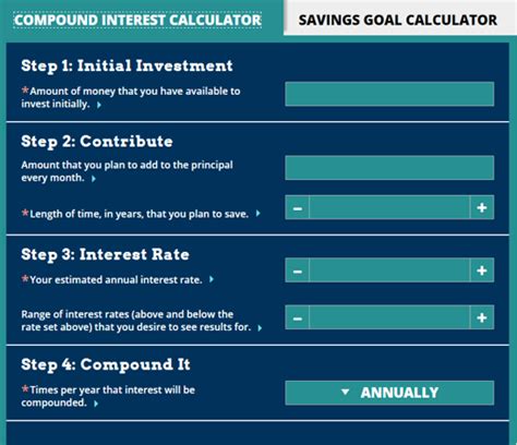 Top 6 Best Compound Interest Calculators 2017 Ranking Compounding And Compound Interest Rate