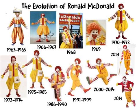 Pin By Andrew Barnett On Ronald Mcdonald Costume Ronald Mcdonald