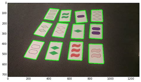 4 Image Segmentation Techniques In Opencv Python Mlk Machine Learning Knowledge