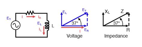 Phasor Diagram Of Lr Circuit Circuit Diagram