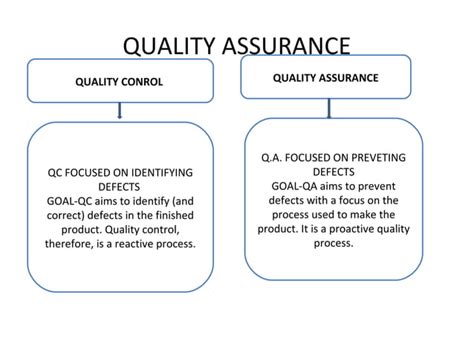 Quality Assurance Road Map PPT