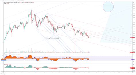 Moex Afks Chart Image By Marina Tradingview