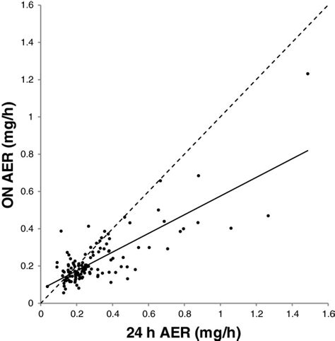 Urinary Albumin Excretion In Healthy Adults A Cross Sectional Study Of