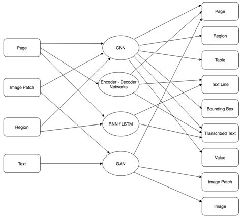 J Imaging Free Full Text Deep Learning For Historical Document