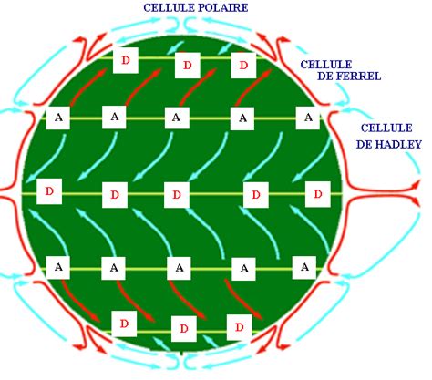 Cellule De Convection Atmosphérique Définition