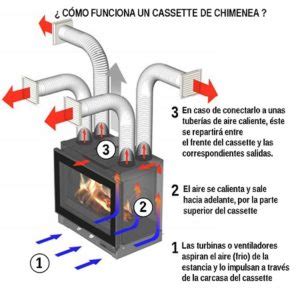 Aproveche El Calor De Su Chimenea Como La Calefacci N De Su Hogar Su