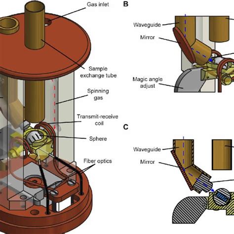 Magic Angle Adjustment And Spinning Stability Regulation Of Mas With