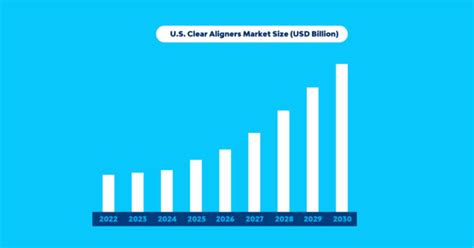 Clear Aligner Trends in Teledentistry - Clear Blue Smiles Providers