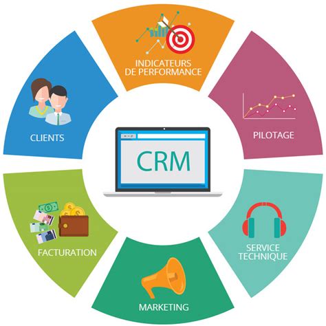 Gestion De Clients Ou Crm Pour Agence De Voyages Maroc