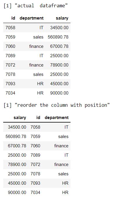 Réorganiser la colonne de dataframe dans R en utilisant Dplyr StackLima