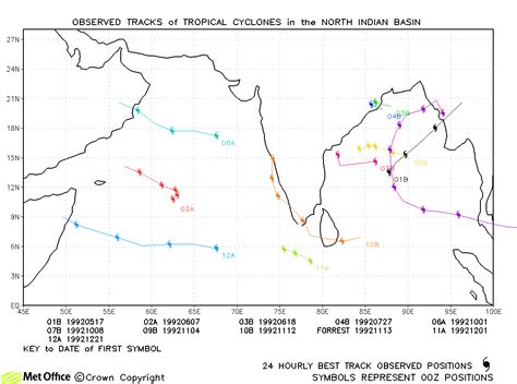 Past Tropical Cyclones North Indian Tropical Cyclone Activity Met