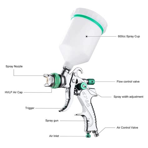 Set Pistol De Vopsit Universal HVLP Zggzerg Cu 3x Duza 1 4 1 7 2 0 Mm