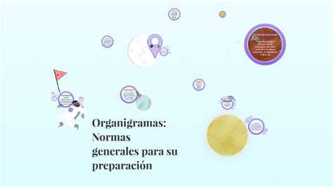 Organigramas Normas Generales Para Su Preparaci N By Anne Marquez On Prezi