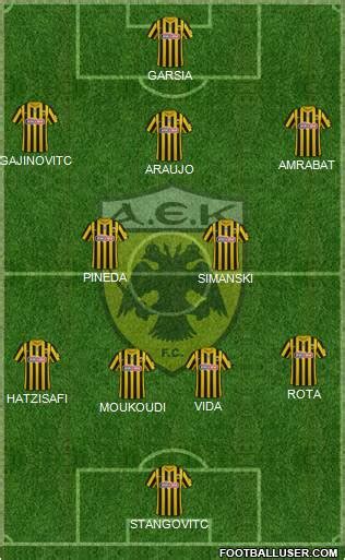 All AEK Athens (Greece) Football Formations