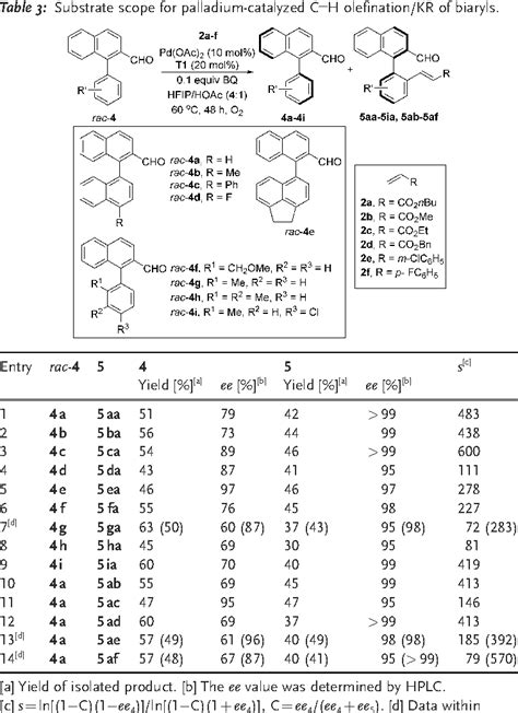 Table From Atroposelective Synthesis Of Axially Chiral Biaryls By