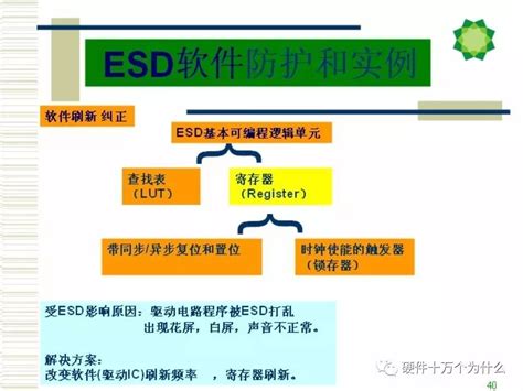 电路esd防护原理与设计实例 搜狐