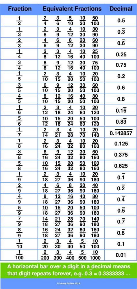 decimal fraction ~ A Maths Dictionary for Kids Quick Reference by Jenny ...