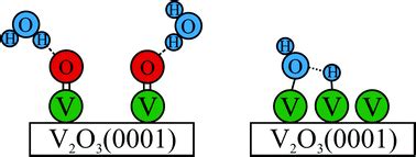 reactivity  vo surfaces molecular  dissociative adsorption