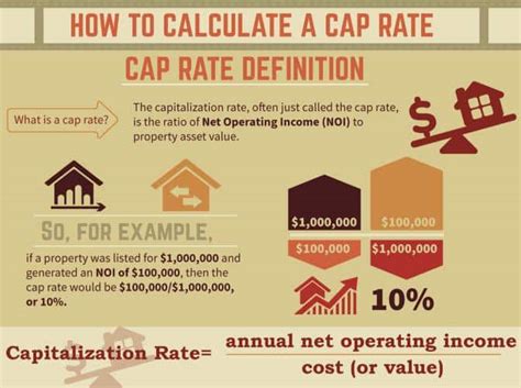 What Is Cap Rate Everything House Hacking