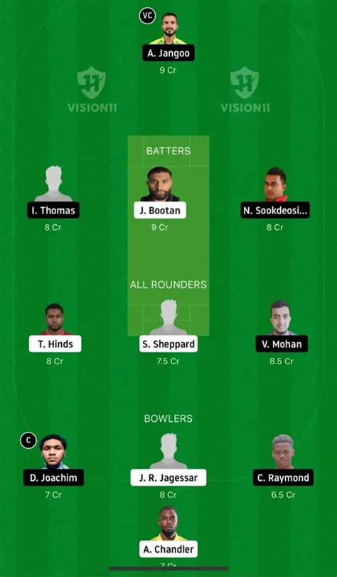 Kbr Vs Sbs Dream Prediction Today Match Playing Xi Pitch Report