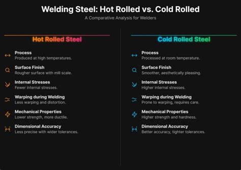 Hot Rolled Vs Cold Rolled Steel Key Differences For Welding MFG Shop